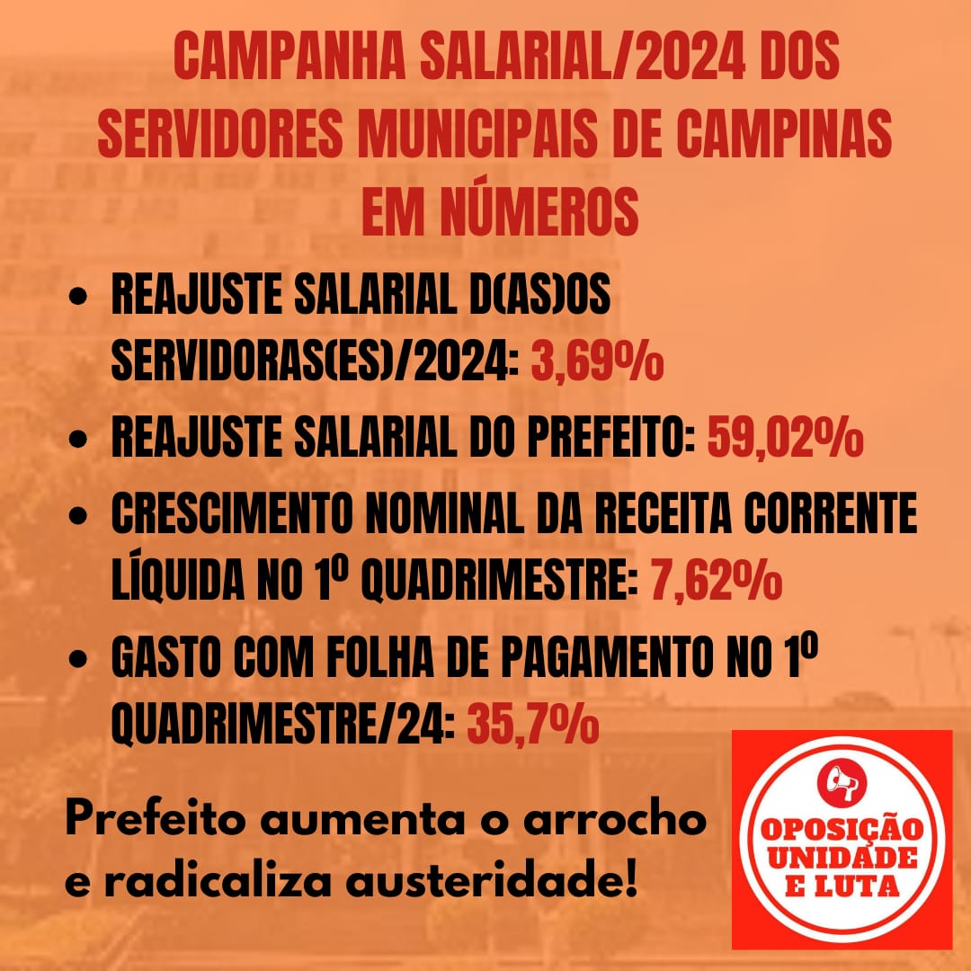 SÃO PAULO: campanha salarial, derrota econômica, avanço político em Campinas